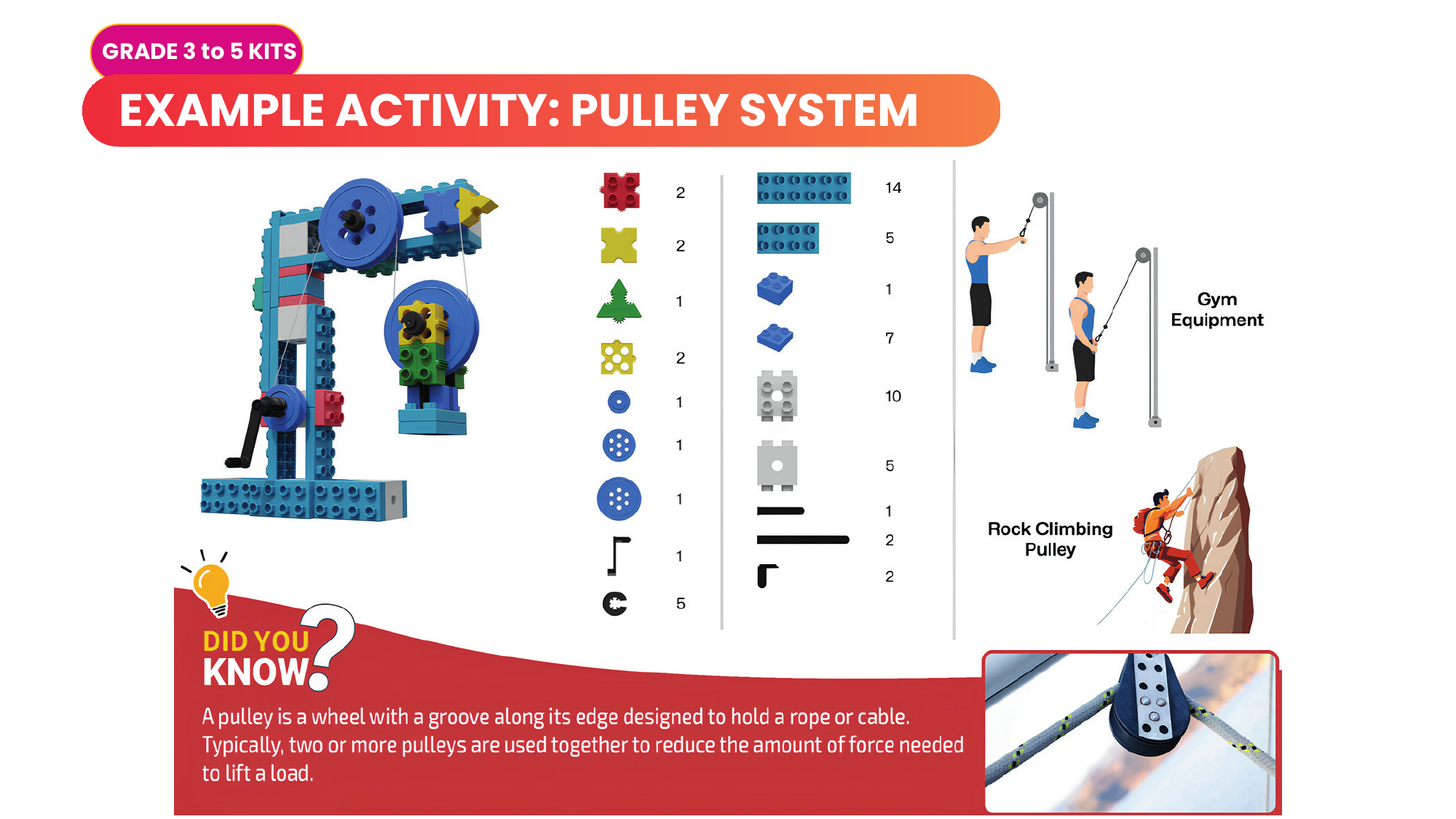 Pulley System