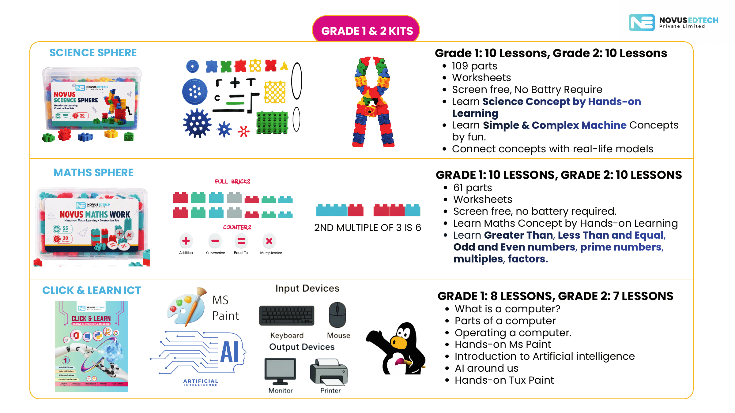 Click & Learn ICT — Novus Primary Computing Lab