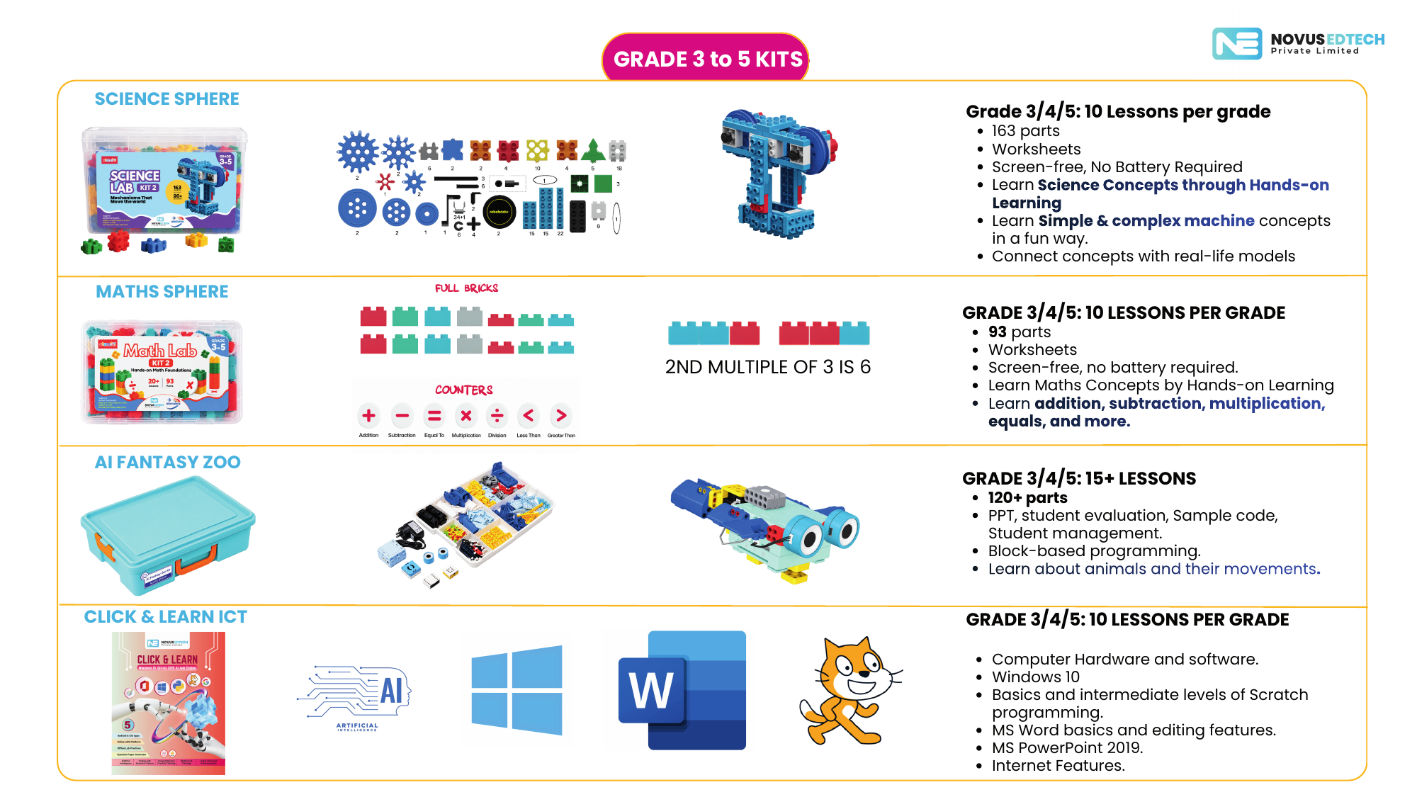 Click & Learn ICT — Novus Intermediate Computing Lab