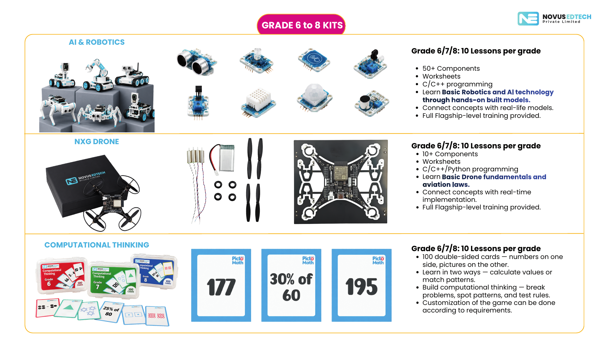 Computational Thinking & CS — Novus Computer Science & Algorithm Lab
