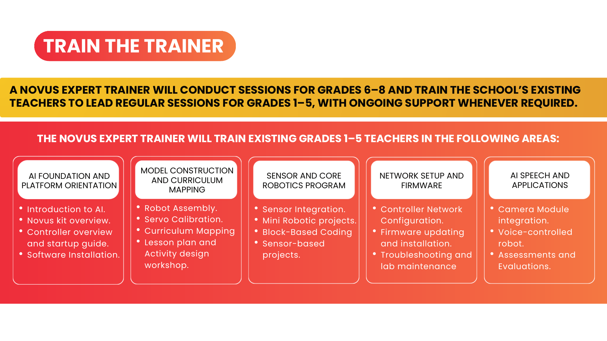 Train the Trainer Framework